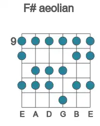 Guitar scale for aeolian in position 9